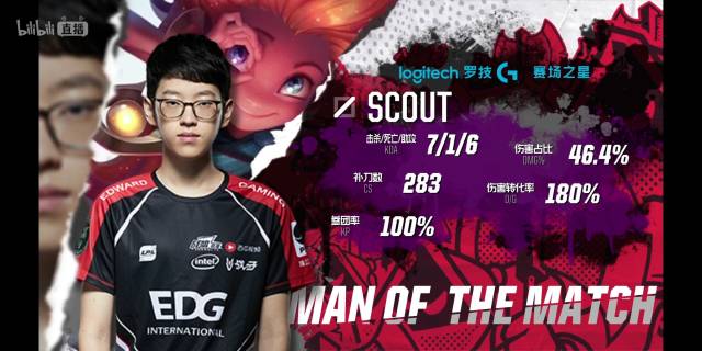 球星而闻名 球星而闻名