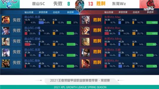 类似案例分 类似案例分